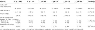 Prolonged Medical Cannabis Treatment is Associated With Quality of Life Improvement and Reduction of Analgesic Medication Consumption in Chronic Pain Patients